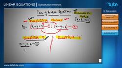 Solving Pair of Linear Equations using Substitution Method Instructional Video