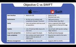 Objective C vs SWIFT Programming Languages Instructional Video
