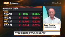 Yen Slumps to 2023 Low as Intervention Debate Grows News Clip