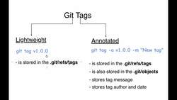 Complete Git Guide: Understand and Master Git and GitHub - Lightweight Versus Annotated Tags Instructional Video