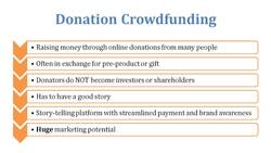 Crowdfunding Instructional Video