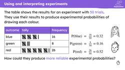 Experimental vs theoretical probability Instructional Video