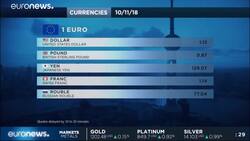 Asian shares falter, dollar at 16-month peak on Europe, Brexit woes News Clip