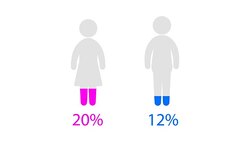 Social media animation comparison between woman and man infographic symbol. Stock Footage