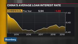 Why China's Rate Reform Is Important for Its Economy News Clip