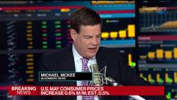 U.S. Consumer Prices Fuel Inflation Concerns With a 0.6% Gain News Clip