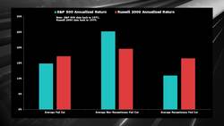Bloomberg Intelligence's Equity Market Minute 7/29/2024 News Clip