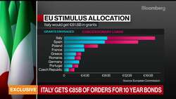 Renzi Sees Opportunity to Rebuild Italian Economy News Clip
