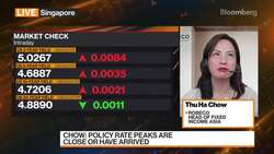 Robeco's Chow on Fed Policy, Bonds, Treasuries News Clip