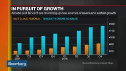 Breaking Down Alibaba and Tencent Earnings News Clip