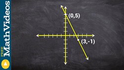 Write the equation of a line from a given graph Instructional Video