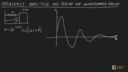 Frequency Amplitude and Period for underdamped motion summary Instructional Video