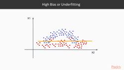 Evaluate a machine learning model : Understanding the Results Instructional Video