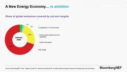 Exploring The New Energy Economy News Clip