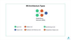 Python for Deep Learning - Build Neural Networks in Python - Radial Basis Network (RBN) Instructional Video