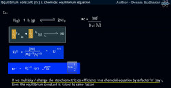 Equilibrium Constant (Kc) Instructional Video