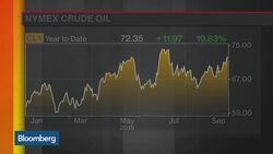 BP CEO Says Volatility Is the Word in Oil Market News Clip