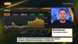 Apple Expects to Sustain IPhone Sales in 2022 as Market Slows News Clip