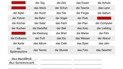 Compound Nouns - German 1 WS Explanation - Deutsch lernen Instructional Video
