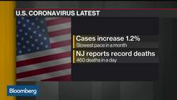U.S. Coronavirus Cases Increase at Slowest Pace in a Month News Clip