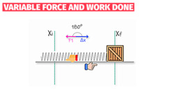 Work Done by a Variable Force: Derivation of Work Done by Spring Force Instructional Video