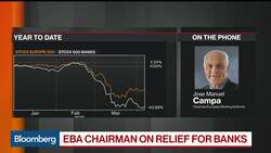 Bank Lending in Europe: SMEs Are Main Concern, EBA Says News Clip