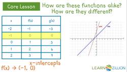 Exploring Vertical Scaling in Linear Equations Instructional Video