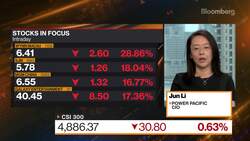 Power Pacific CIO on China Market Outlook News Clip