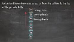 What in the world is IONIZATION ENERGY?!? Instructional Video
