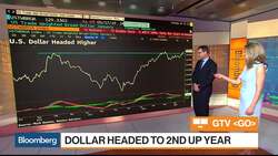 What the U.S. Dollar Rally Could Mean for Emerging-Market Equities News Clip