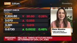 Australia's Inflation to Come Down in 2023: Mousina News Clip