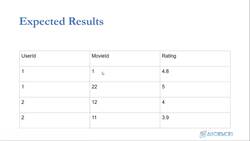 PySpark and AWS: Master Big Data with PySpark and AWS - Expected Results Instructional Video