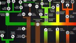 What Is Religion? Instructional Video