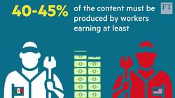 The Nafta shake-up explained Instructional Video