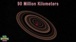 What Is J1407b? | Super Saturn Extrasolar Planet Instructional Video