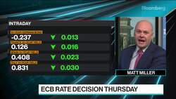 ECB Can Be More Relaxed About Inflation Than Fed: HSBC’s King News Clip
