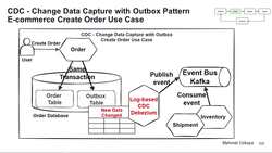 Design Microservices Architecture with Patterns and Principles - CDC - Change Data Capture with Outbox Pattern Instructional Video