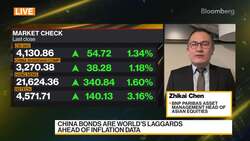 BNP Paribas Likes Asia Communication Services, Industrials, Financials News Clip