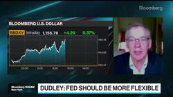 Dudley Urges Fed to Be Flexible on Short-Term Interest Rates News Clip