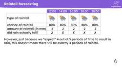 Predicting the weather Instructional Video