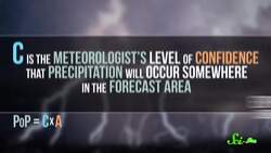 What Does "A 50% Chance of Rain" Actually Mean? Instructional Video