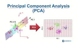 Data Science and Machine Learning (Theory and Projects) A to Z - Feature Extraction: PCA Introduction Instructional Video