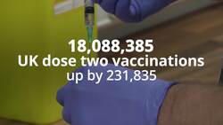 Vaccine in numbers: More than 18 million second jabs given News Clip
