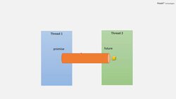 Complete Modern C++ - Using std::promise Instructional Video