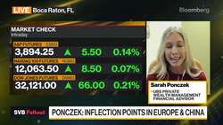 UBS Private Wealth Management on US Markets News Clip