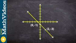 Writing the equation of a line from given graph Instructional Video