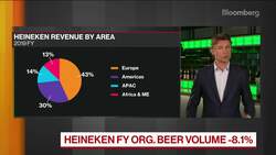 Heineken CEO on Impact of Pandemic, Beer Innovation News Clip