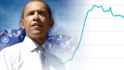 How America Changed Under Obama [A Data Analysis] Instructional Video