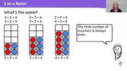 Explain how a multiplication equation with 2 as a factor is related to doubling Instructional Video