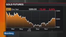 Goldman Sachs's Currie Is Bullish on Gold News Clip